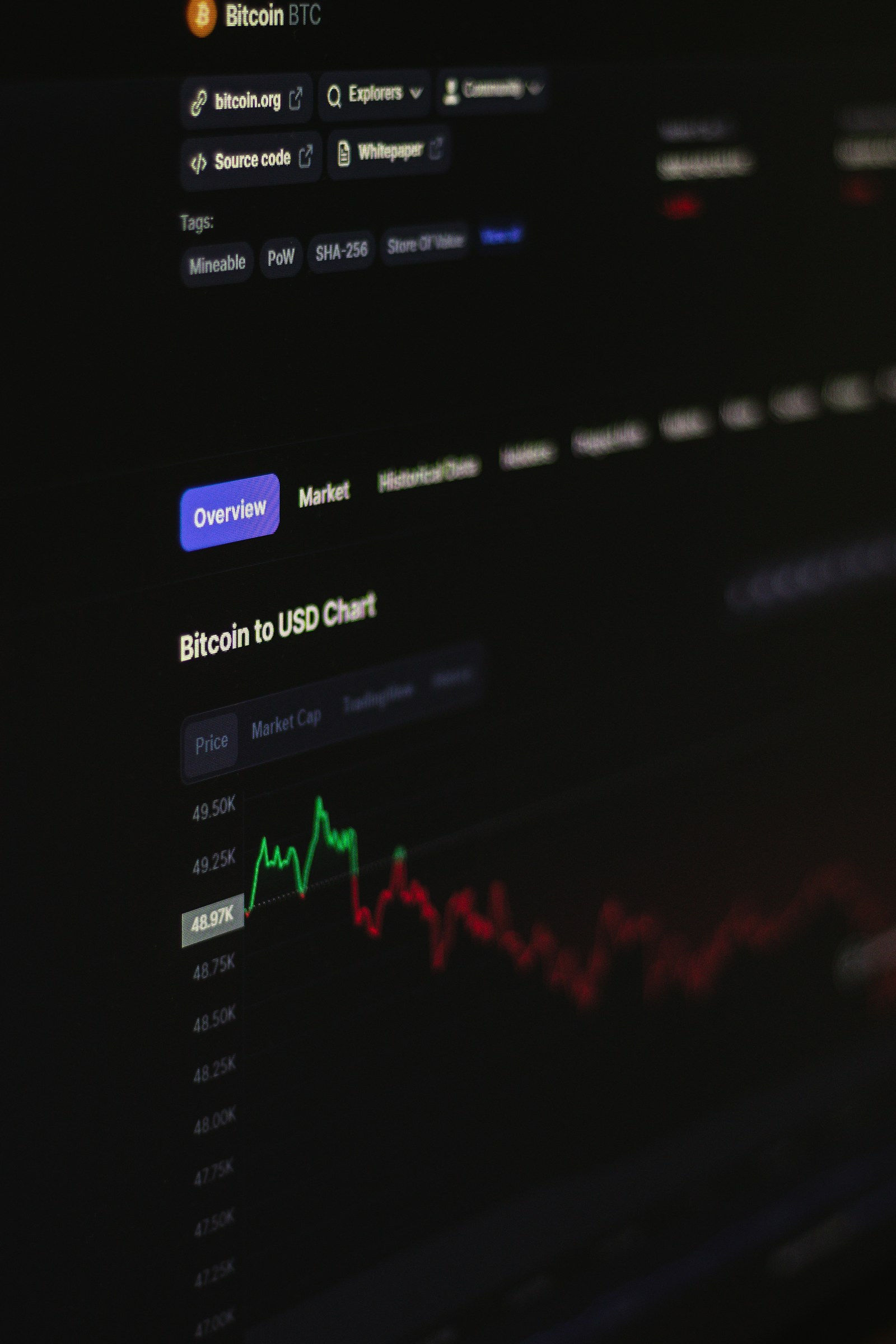 BPMarket: Cutting edge NFT marketplace